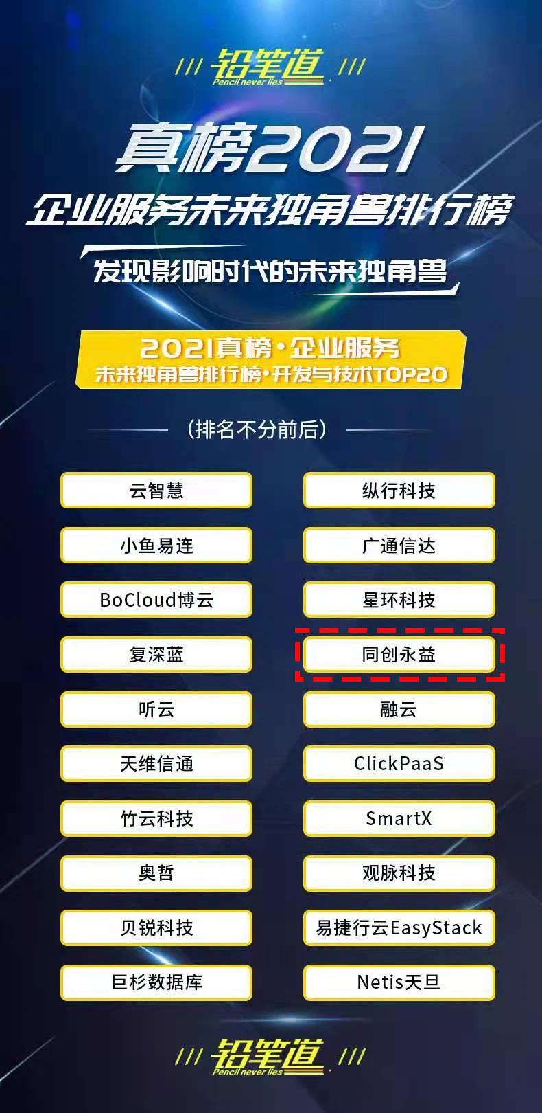 喜讯丨同创永益斩获企业服务未来独角兽排行榜开发与技术top20
